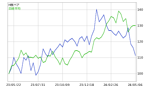 日経 平均 株価 速報