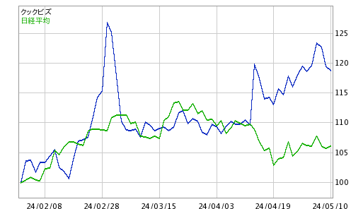 日経 平均 株価 速報